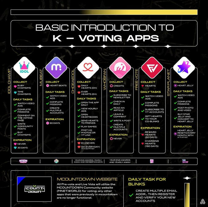 K-VOTING APPS